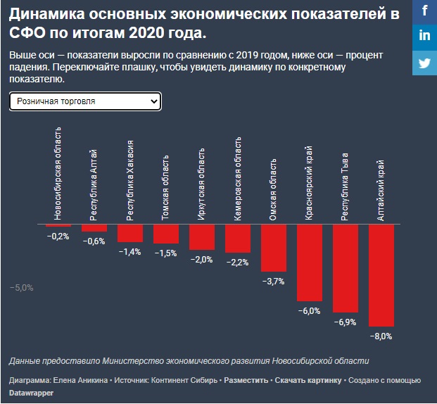 Увеличение валового продукта. Структура ВРП Алтая 2020. Структура ВРП Якутии 2020. Структура ВРП Томской области 2020. ВРП Бурятии 2021.