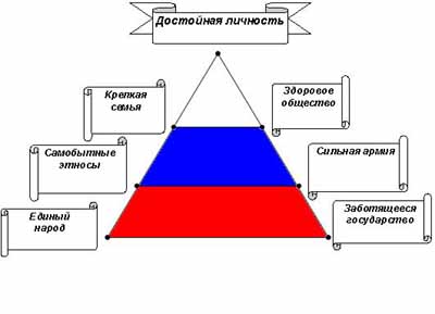 Модель национальной