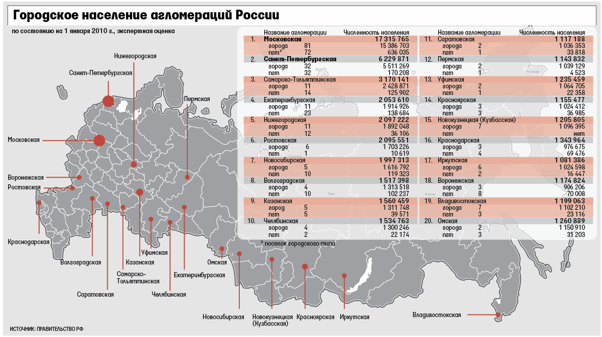 Карта города с жителями