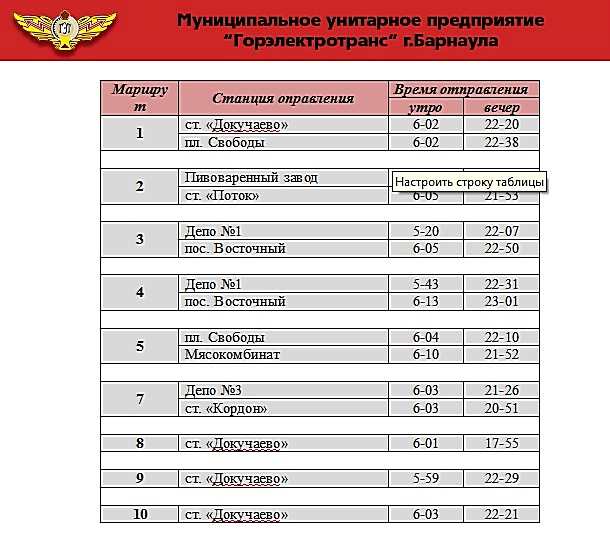 До скольки ходят трамваи. Расписание трамваев Барнаул. Расписание трамваев Барнаул 5. Расписание трамвая 7 Барнаул. Трамвай 7 Барнаул маршрут расписание Барнаул.