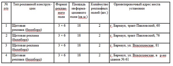 Адреса билбордов, на которых должна бесплатно размещаться социальная реклама в размере до 20% годового объема распространения.