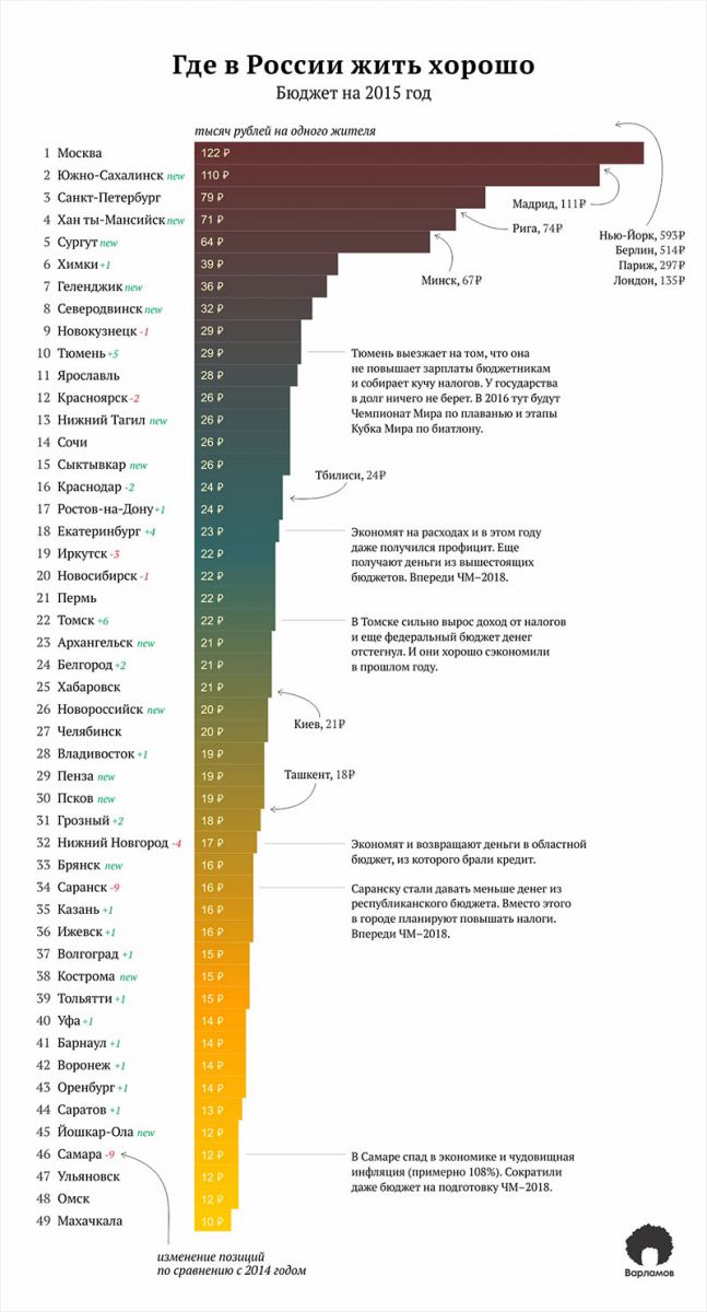 Известный российский блогер остался недоволен бюджетом Барнаула