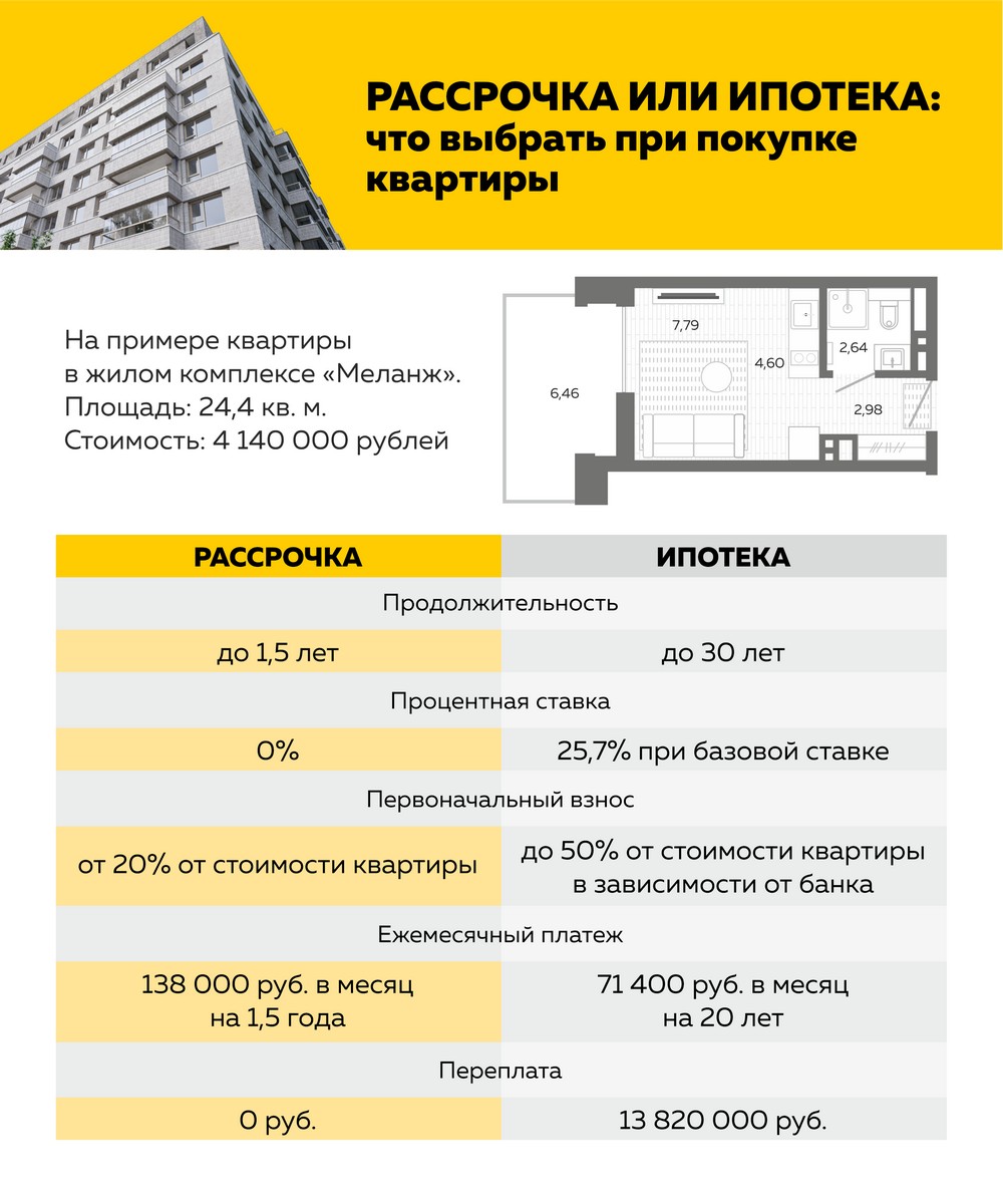 Выгоду ипотеки и рассрочки проанализировали на примере проекта известного барнаульского застройщика