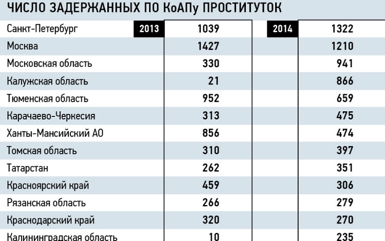 Годовой оборот интим-бизнеса (проституции) в России более миллиардов рублей | Пикабу