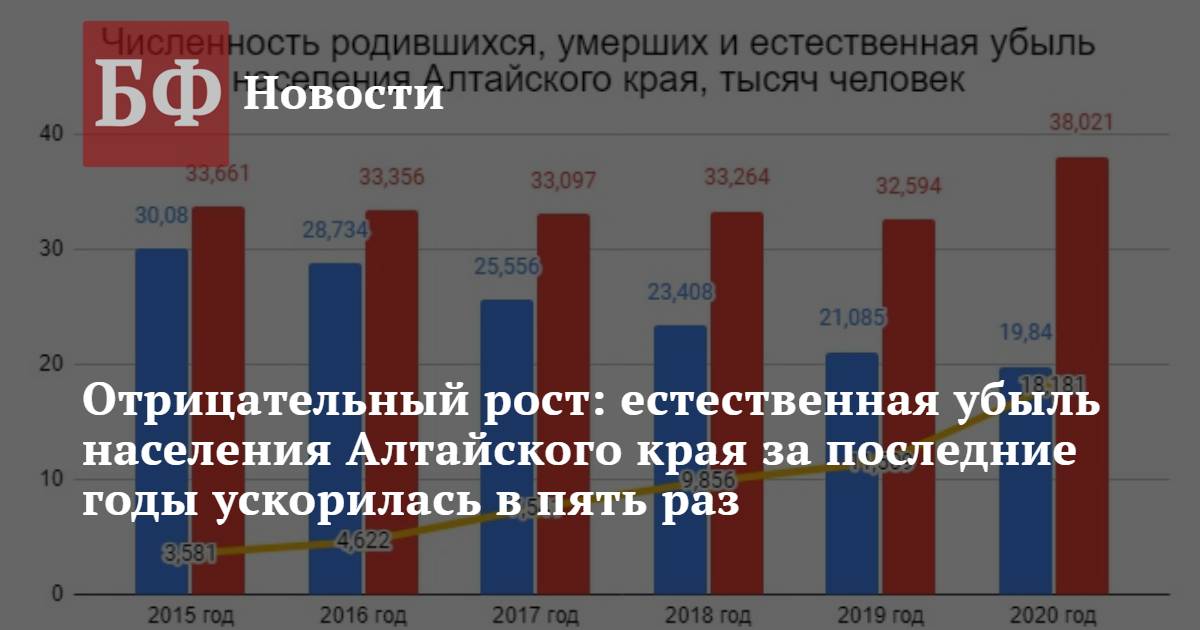 В план развития россии заложили 9 лет сокращения населения вплоть до 2030 года