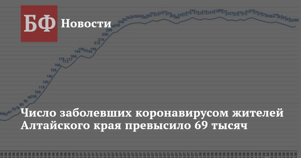 Что за вирус сейчас ходит июль 2024